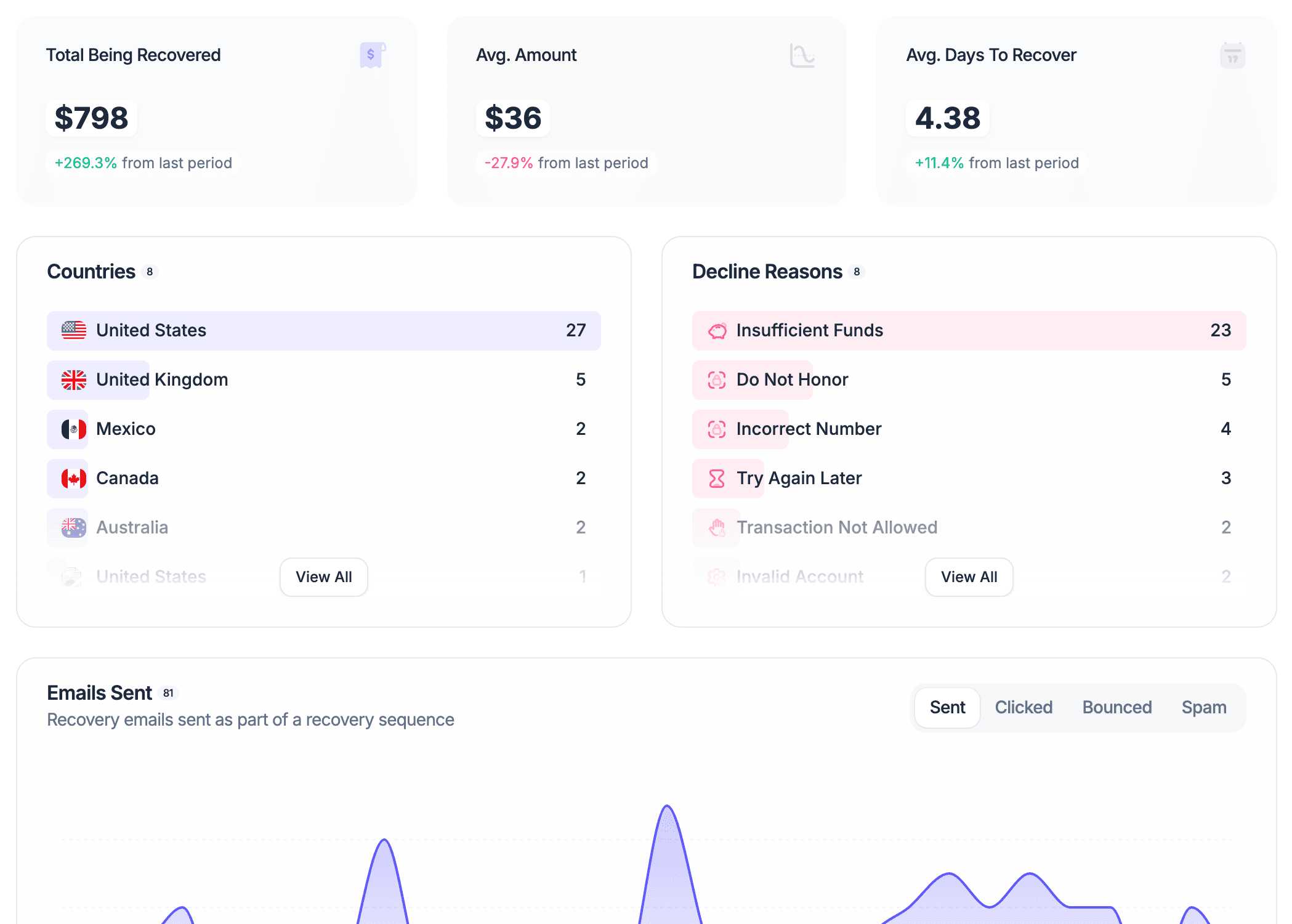 Real-Time Dashboards Keep You in the Know