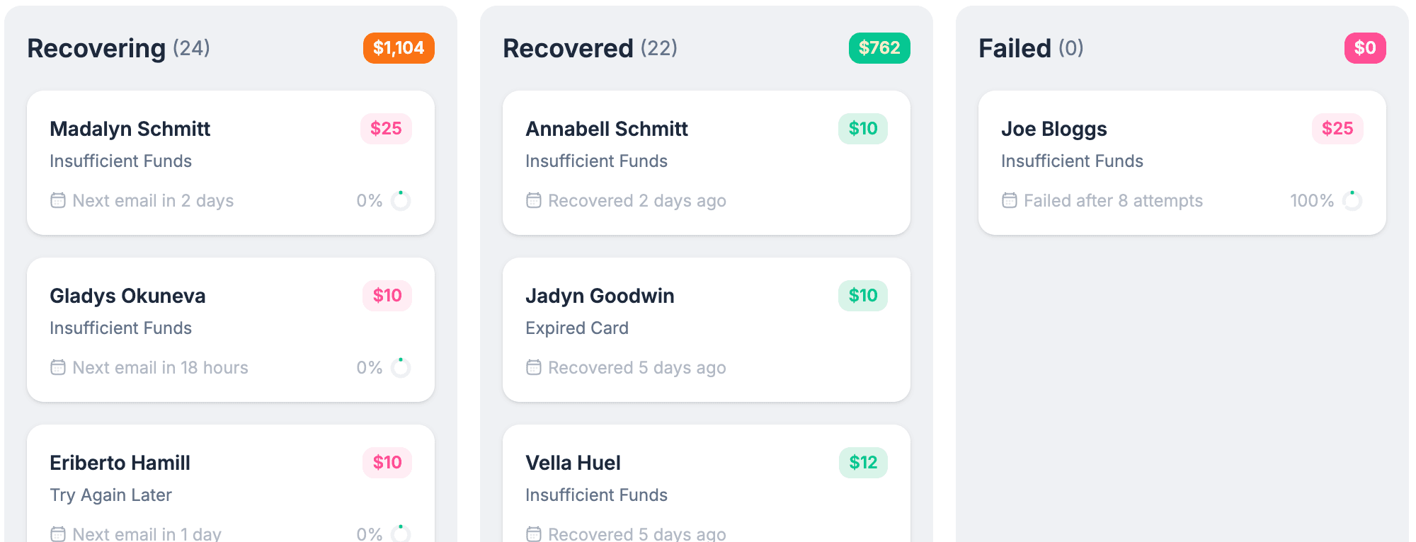 A Complete View of Your Recovery Pipeline